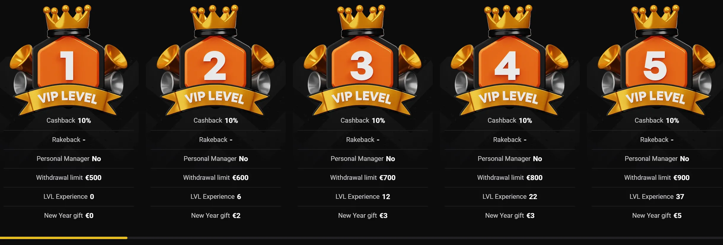 Crix Casino VIP programma